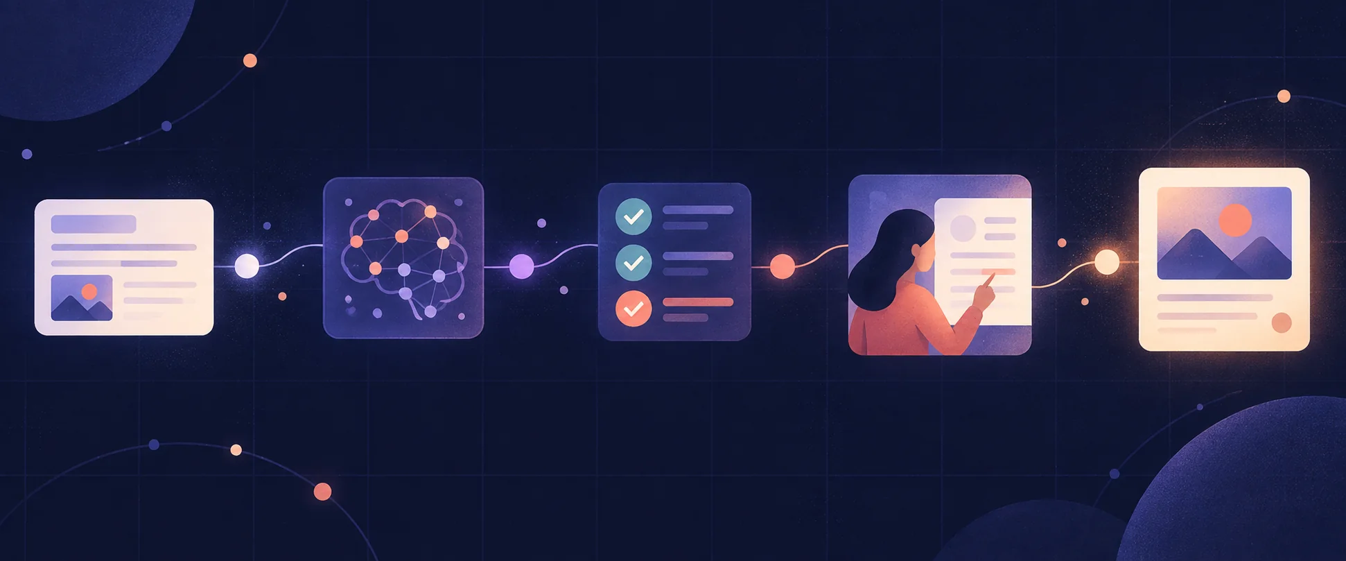 A reliable AI workflow moving through interpretation, checks, review, and handoff